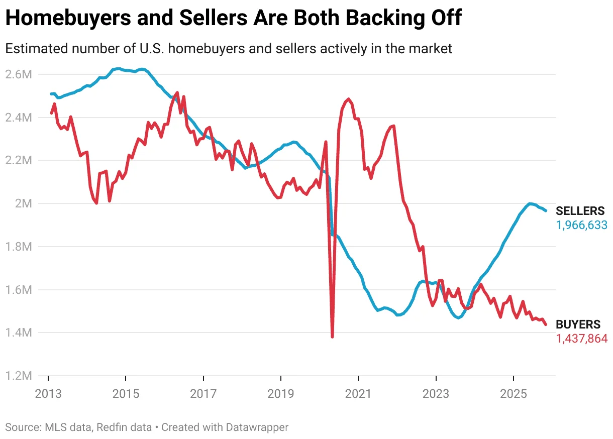 Identifying Overvalued Property Markets: A Strategic Approach
